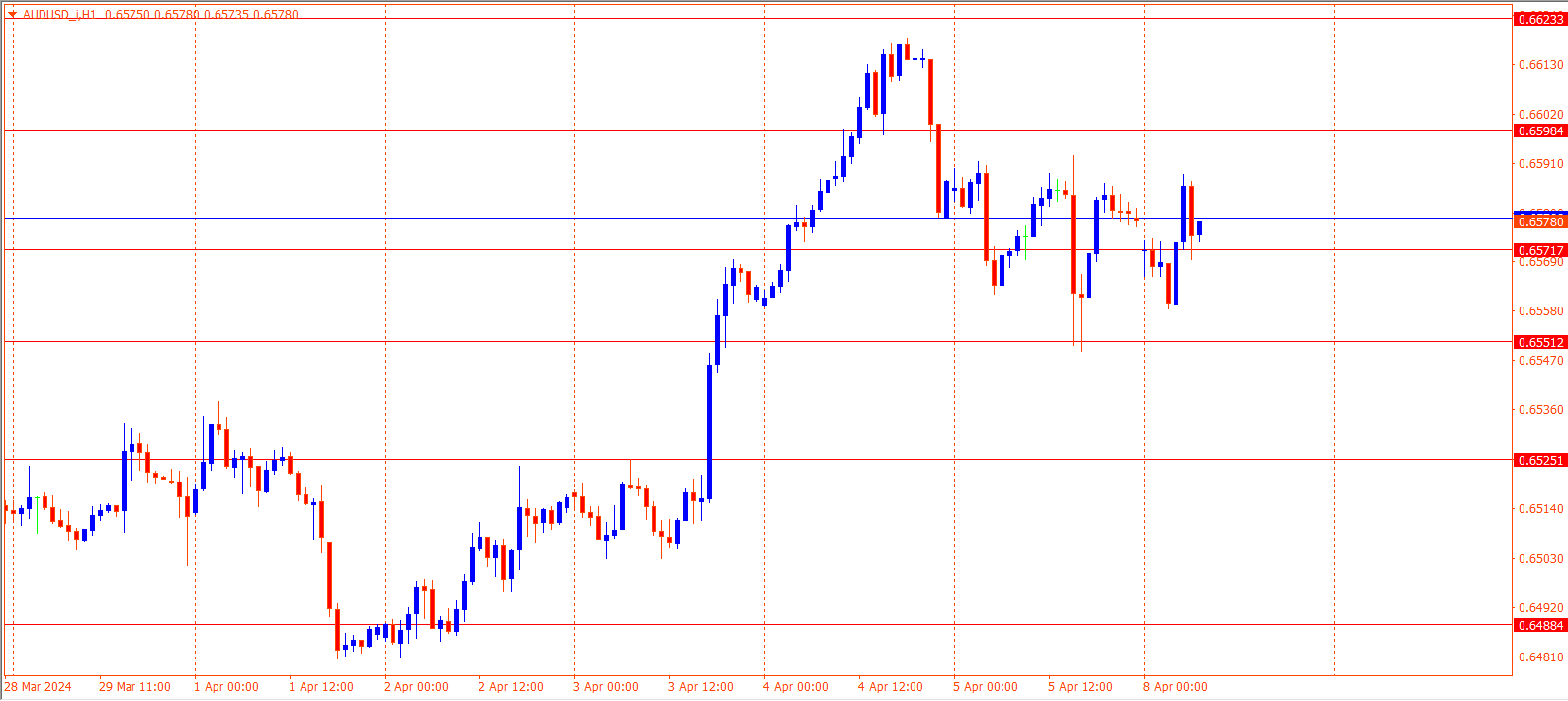 AUDUSD